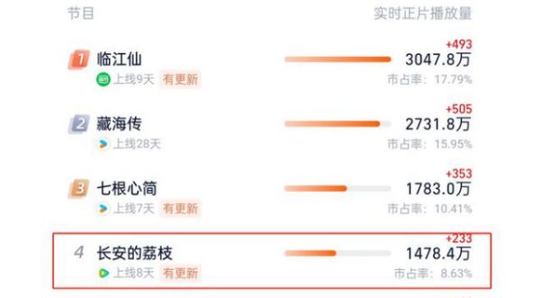 象泰配资 雷佳音岳云鹏演的像小品？没关系，大鹏与白客已在赶来的路上
