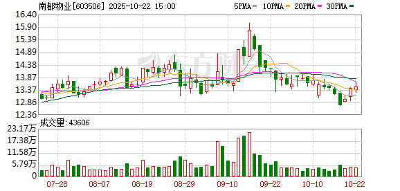 粤友配资 南都物业：独立董事高强被实施留置 董事会提请解除其职务