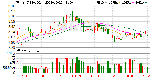 万宝优配 方正证券副总裁袁玉平离任