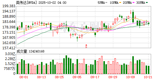 金谷子 黄仁勋：预计量子计算将在未来几年开始解决现实世界中的问题