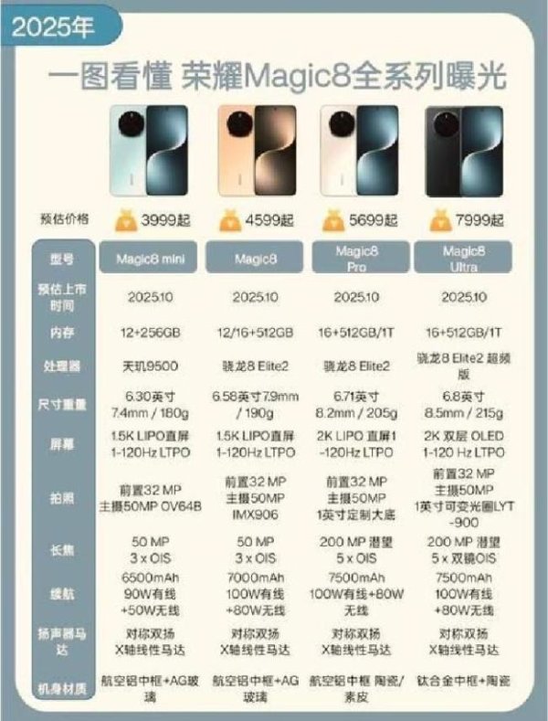 奇点财富 荣耀高管回应Magic8跑分 性能与续航双突破